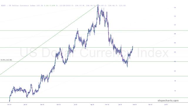 slopechart_$DXY.jpg