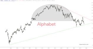 slopechart_GOOGL.jpg