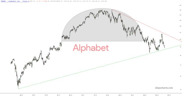 slopechart_GOOGL.jpg