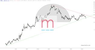 slopechart_MRNA.jpg