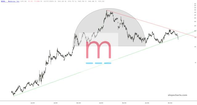 slopechart_MRNA.jpg