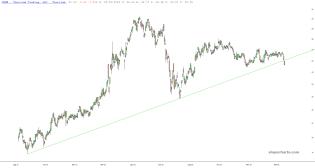 slopechart_CORN.jpg