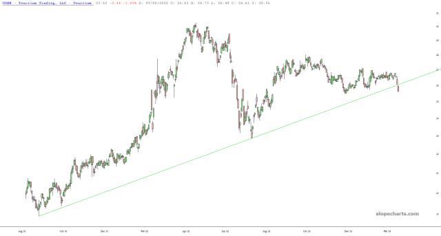 slopechart_CORN.jpg