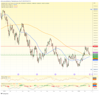 Nasdaq 100 futures (NQ)