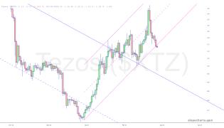slopechart_$XTZ.jpg