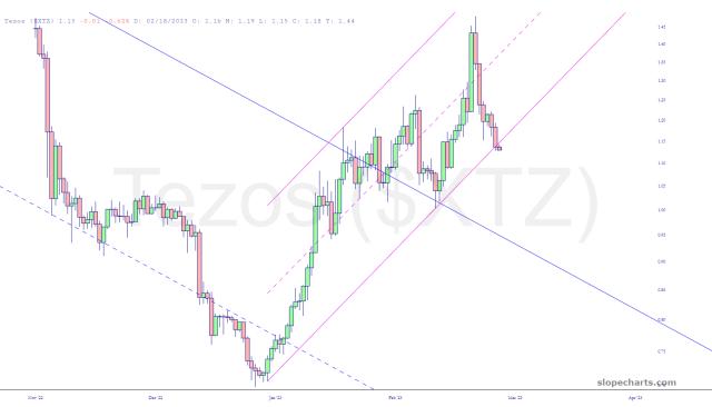 slopechart_$XTZ.jpg