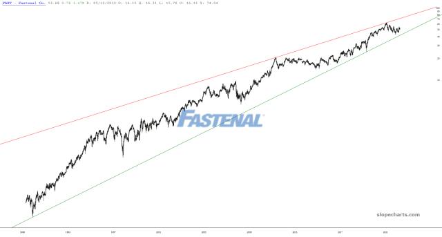 slopechart_FAST.jpg