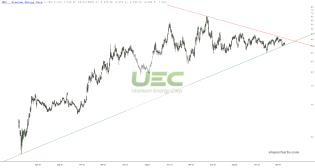 slopechart_UEC.jpg