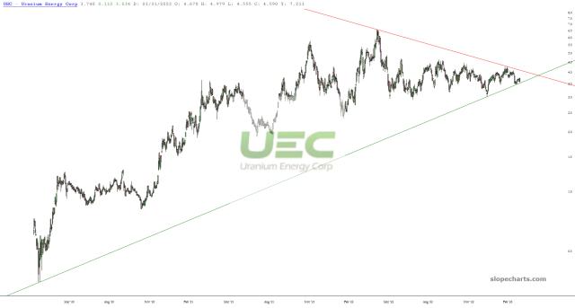 slopechart_UEC.jpg
