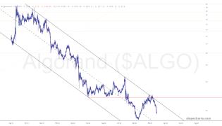 slopechart_$ALGO.jpg