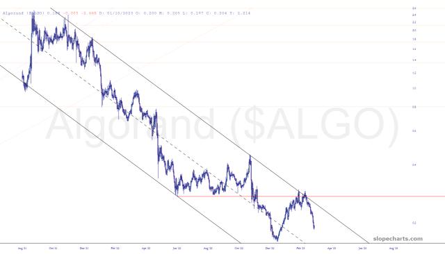slopechart_$ALGO.jpg