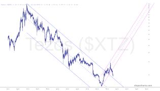 slopechart_$XTZ.jpg