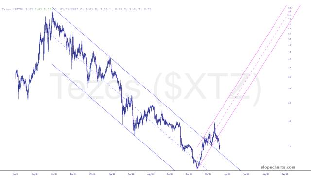 slopechart_$XTZ.jpg