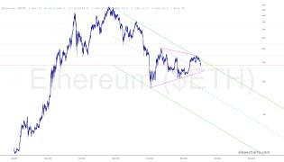 slopechart_$ETH.jpg
