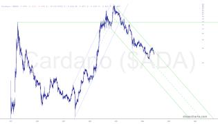 slopechart_$ADA.jpg
