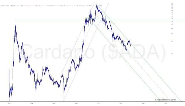 slopechart_$ADA.jpg