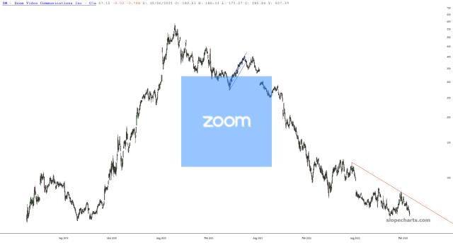 slopechart_ZM.jpg