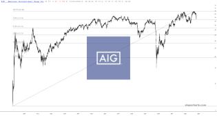 slopechart_AIG.jpg