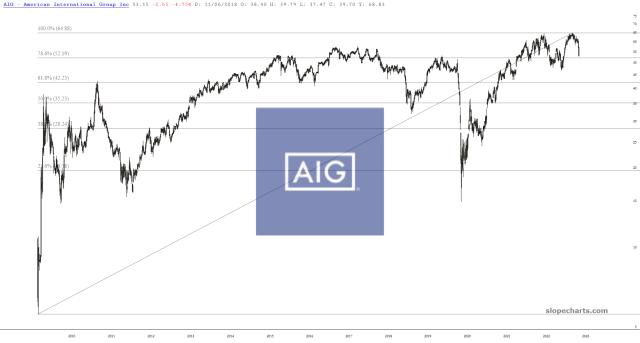 slopechart_AIG.jpg