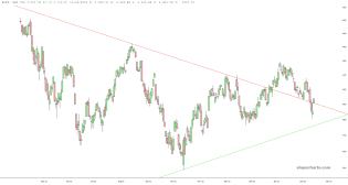slopechart_$SPX.jpg