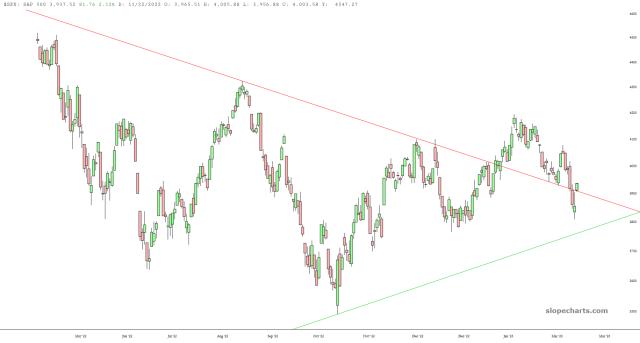 slopechart_$SPX.jpg