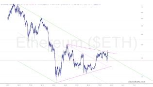 slopechart_$ETH.jpg