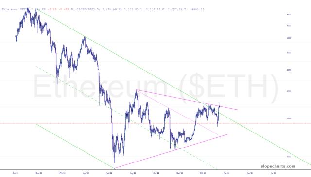 slopechart_$ETH.jpg
