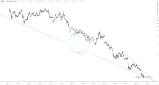 slopechart_NVAX.jpg