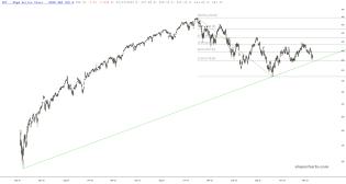 slopechart_SPY.jpg