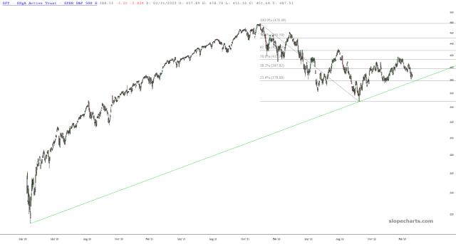 slopechart_SPY.jpg