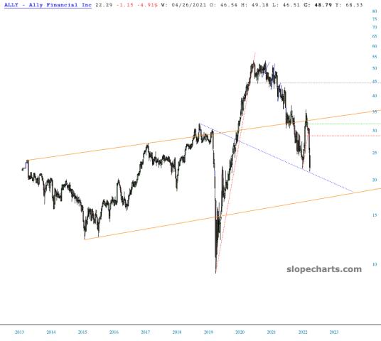 slopechart_ALLY.jpg