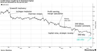 credit suisse 2023-03-19_11-11-21.jpg (1266×672)