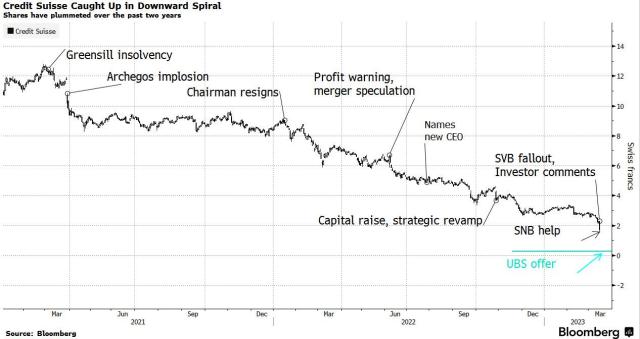 credit suisse 2023-03-19_11-11-21.jpg (1266×672)