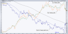 A deflationary yield curve steepener