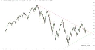 slopechart_$SPX.jpg