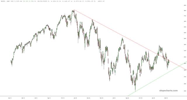 slopechart_$SPX.jpg
