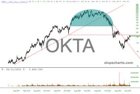 slopechart_OKTA.jpg