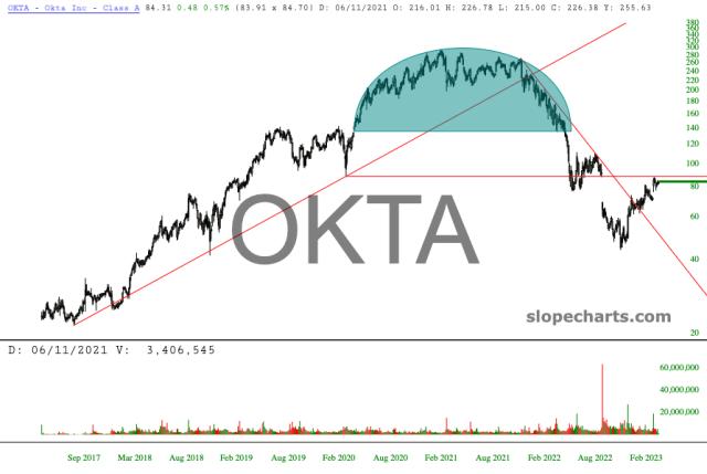 slopechart_OKTA.jpg