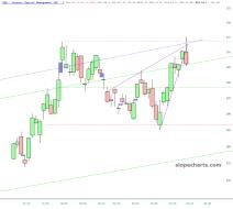slopechart_QQQ.jpg
