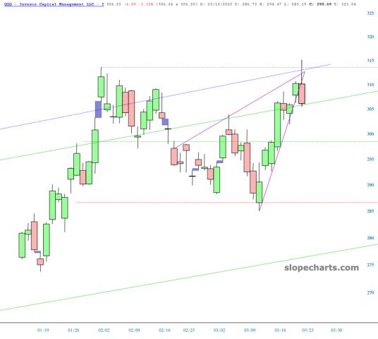 slopechart_QQQ.jpg