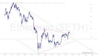 slopechart_$ETH.jpg