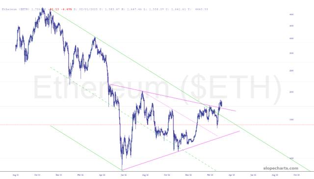 slopechart_$ETH.jpg
