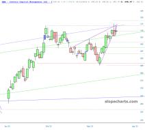 slopechart_QQQ.jpg