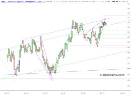 slopechart_QQQ.jpg