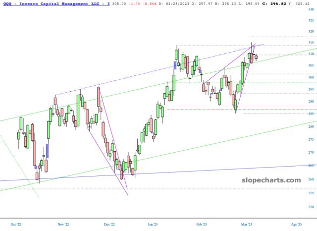 slopechart_QQQ.jpg