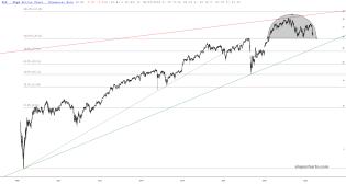 slopechart_XLF.jpg