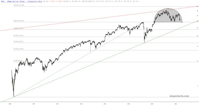 slopechart_XLF.jpg
