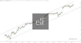 slopechart_ELF.jpg
