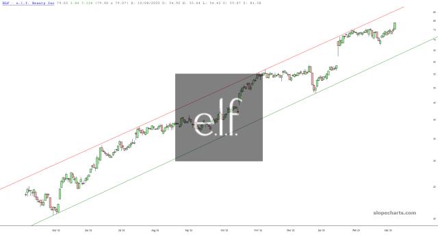 slopechart_ELF.jpg