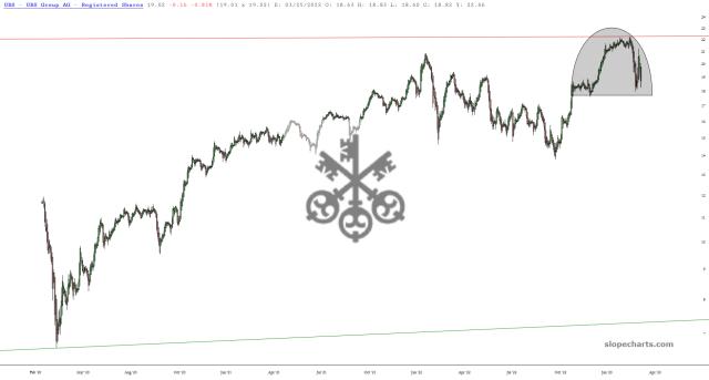 slopechart_UBS.jpg